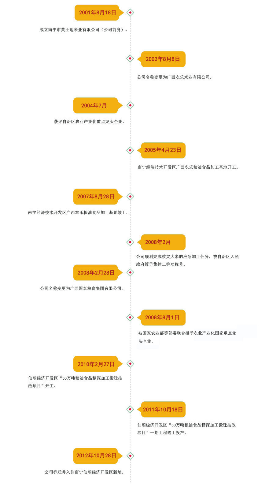 廣西國泰糧食集團(tuán)有限公司